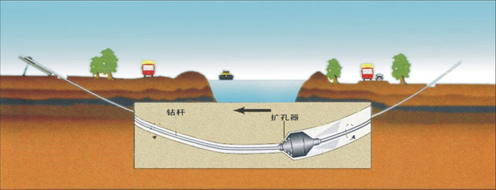 平陆非开挖